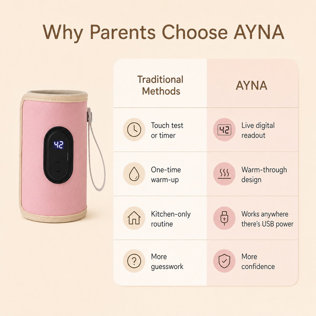 AYNA Baby Bottle Warmer